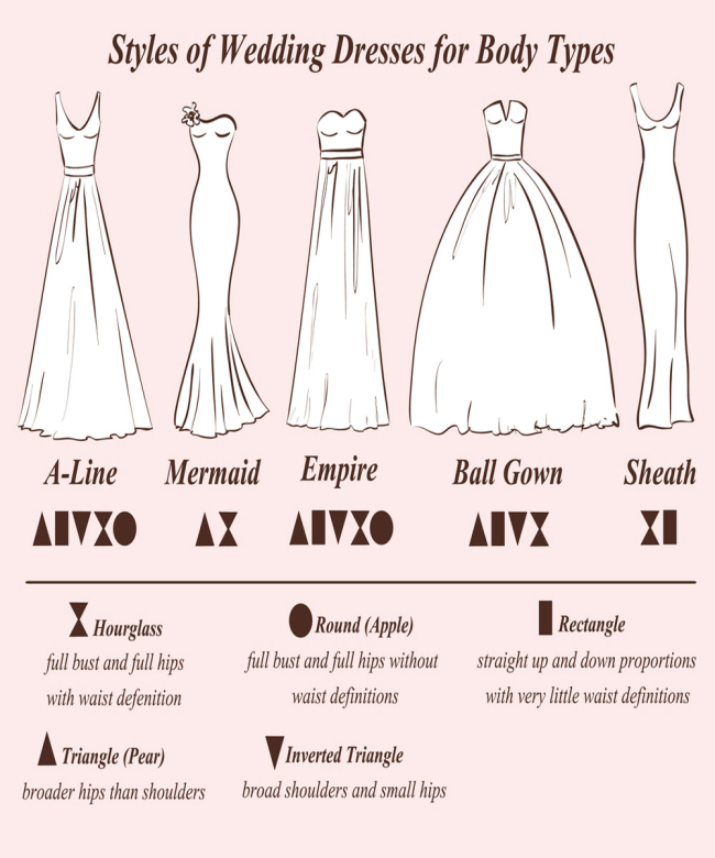 Cómo elegir el vestido de novia adecuado